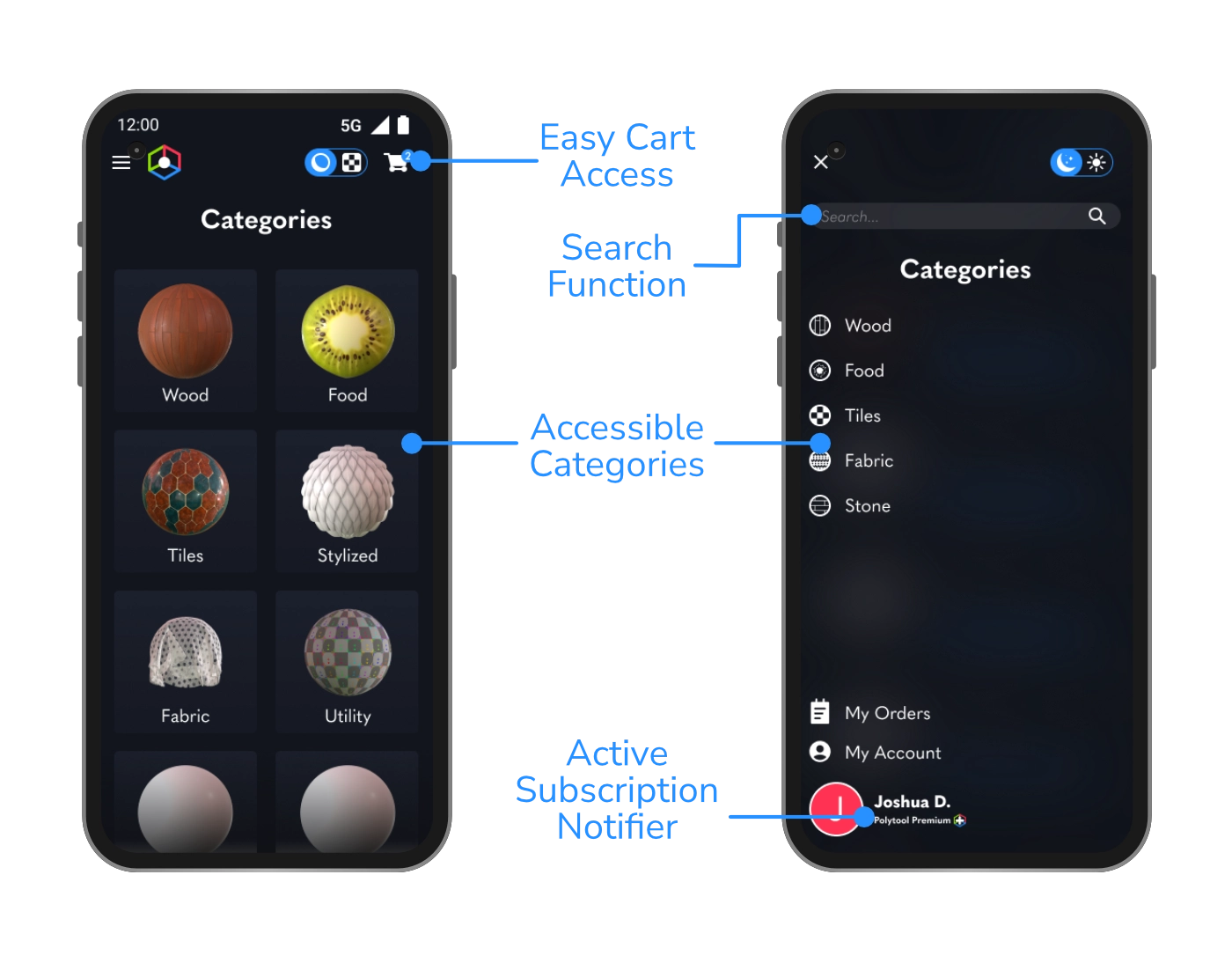 A diagram showing directions in the category UI.